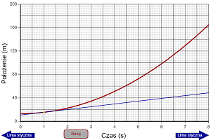 Graphing Motion Problem Level 2